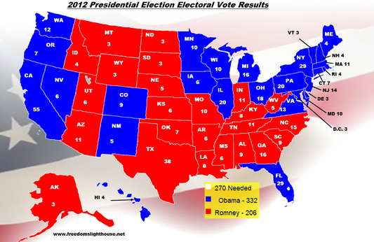 US Elections - 2012 major events